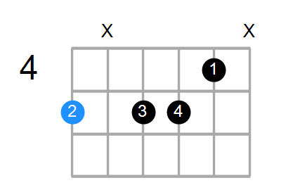 Am7b5 Chord